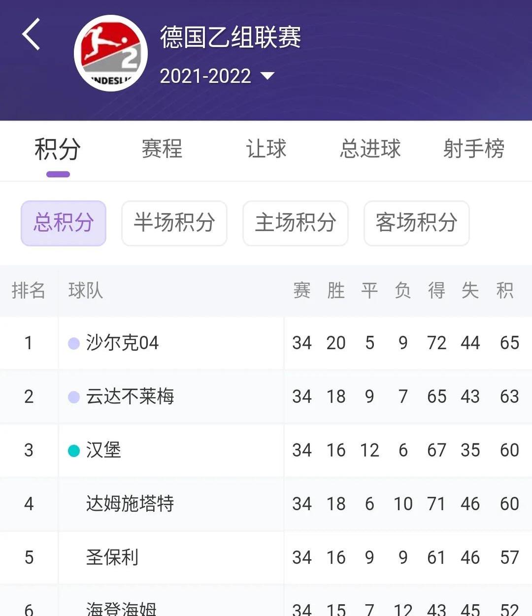 汉堡遭遇重大伤病困扰，影响球队排名的简单介绍