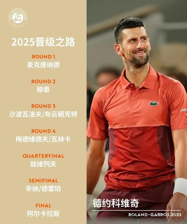 德约科维奇新星大比分领先表现惊艳，G2未来可期！